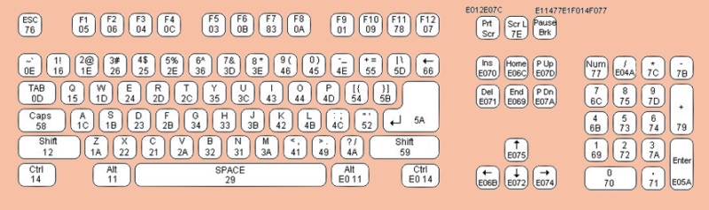 interfacing-keyboard-ke-avr-attiny-output-ke-dot-matrix-cara